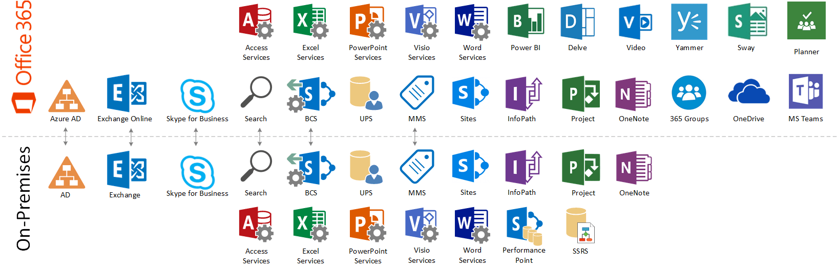 office 365 for home sharepoint